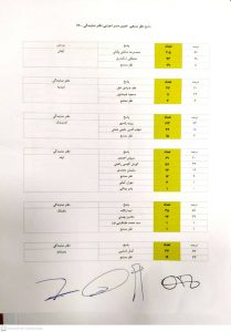 سازمان نظام مهندسی