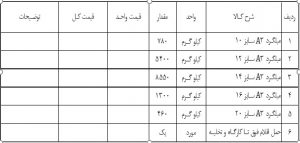 سازمان نظام مهندسی